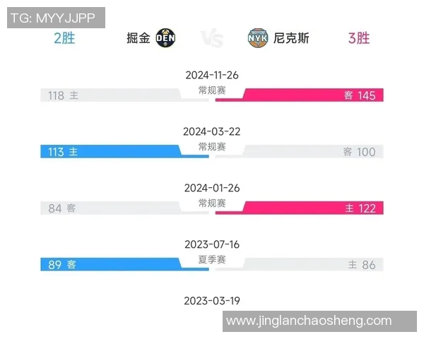 尼克斯与掘金对决分析及胜负预测建议